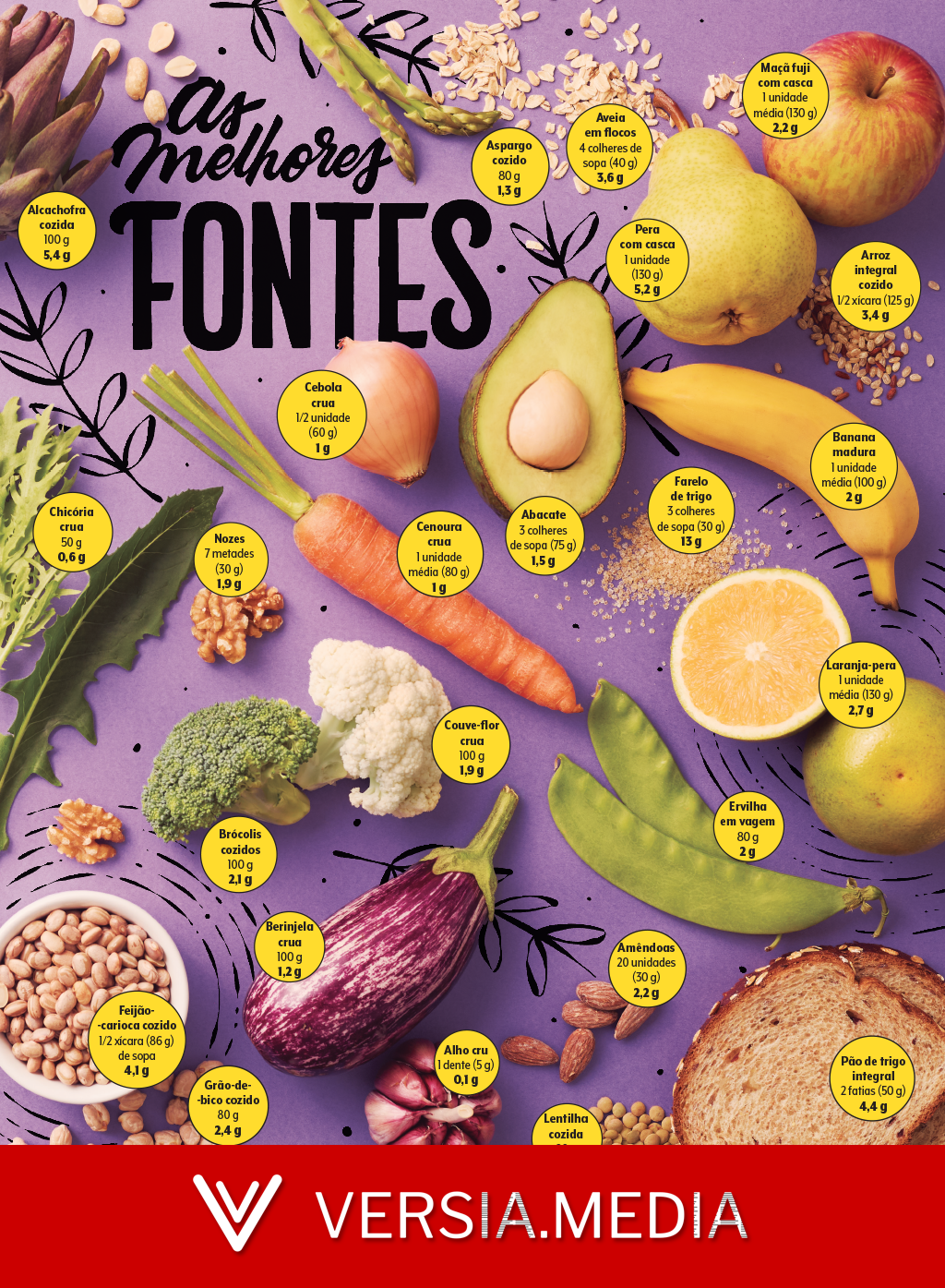 As melhores fontes de fibras para incluir na alimentação